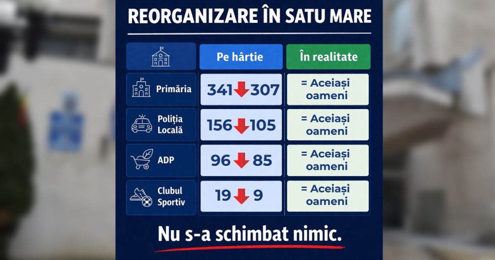 USR Satu Mare acuza UDMR si PSD ca simuleaza reducerea cheltuielilor in administratia locala